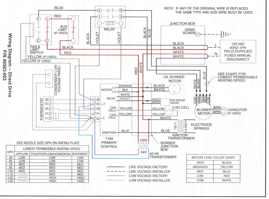 Highlighted Furnace Wiring Diagram